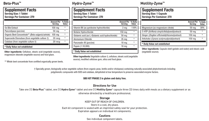 Biotics Research - SBO Kit Phase 2