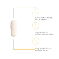 Integrative Therapeutics - Pro-Flora™ Womens Probiotic