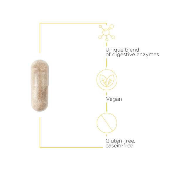 Integrative Therapeutics - Similase GFCF