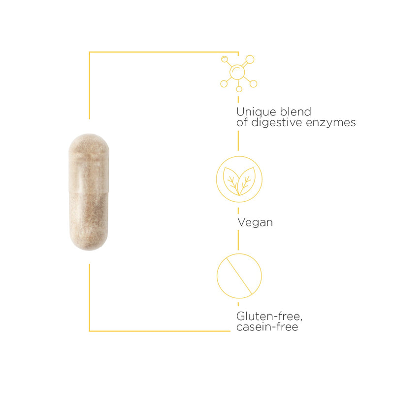 Integrative Therapeutics - Similase GFCF