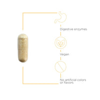 Integrative Therapeutics - Similase
