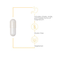 Integrative Therapeutics - Tri-Magnesium