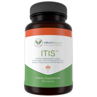 Return Healthy - ITIS™