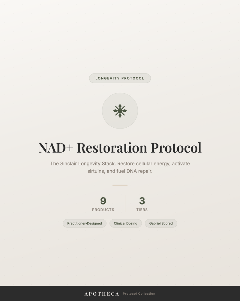 NAD+ Restoration Protocol — The Sinclair Stack