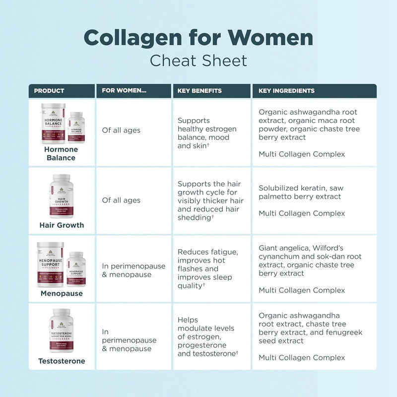 Ancient Nutrition - Hormone Balance + Collagen - Vanilla