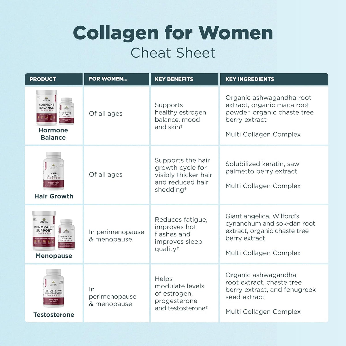 Ancient Nutrition - Menopause Support + Collagen - Vanilla