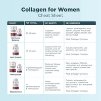 Ancient Nutrition - Menopause Support + Collagen - Vanilla