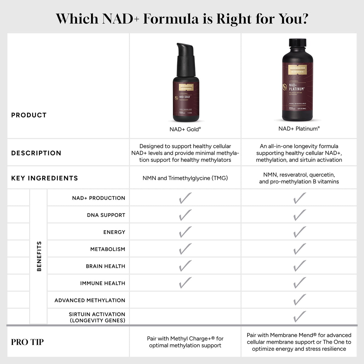 Quicksilver Scientific NAD+Gold — view 4