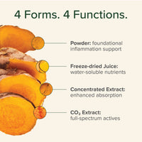 Global Healing Center - Organic Liquid Turmeric