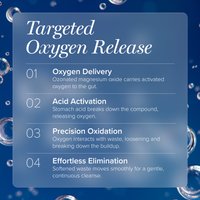 Global Healing Center - Oxy-Powder®